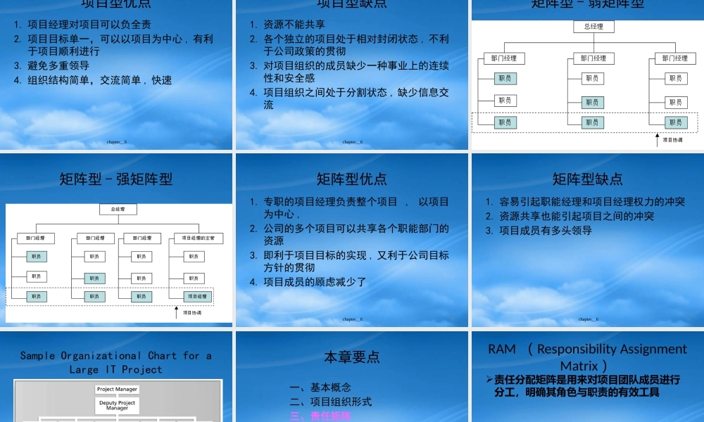 天大研究生软件项目管理Chp7软件项目人力资源计划