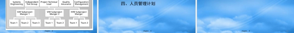 天大研究生软件项目管理Chp7软件项目人力资源计划