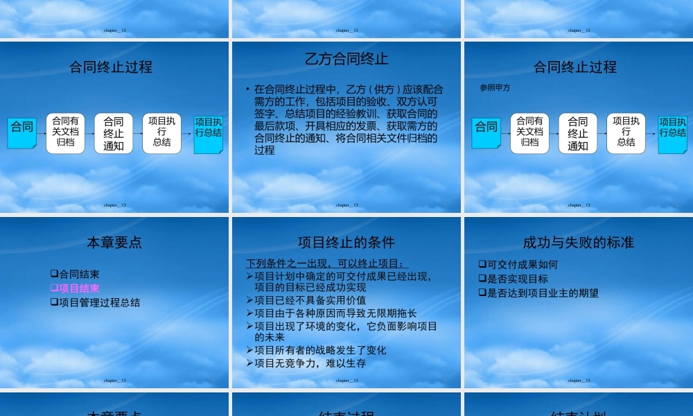 天大研究生软件项目管理Chp14软件项目结束过程