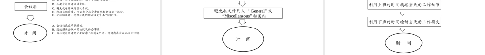 如何帮助员工有效地进行时间管理(ppt 32页)