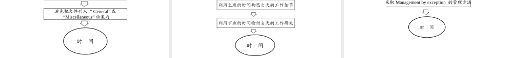 如何帮助员工有效地进行时间管理