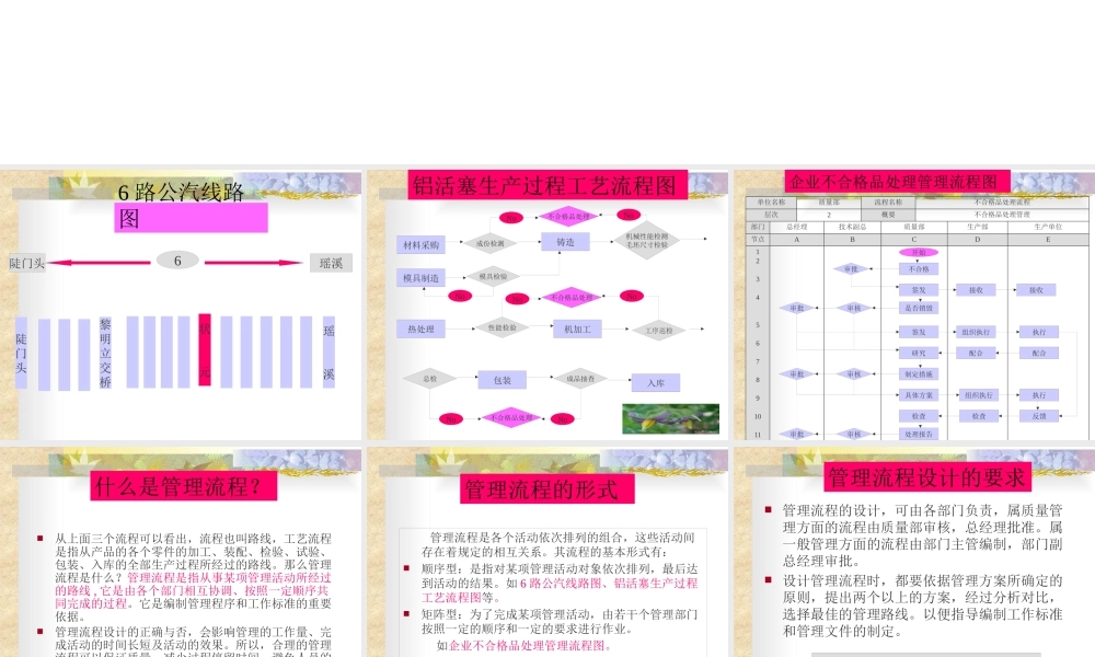 如何编制管理流程图