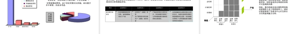 天歌公司成本管理流程—某咨询公司