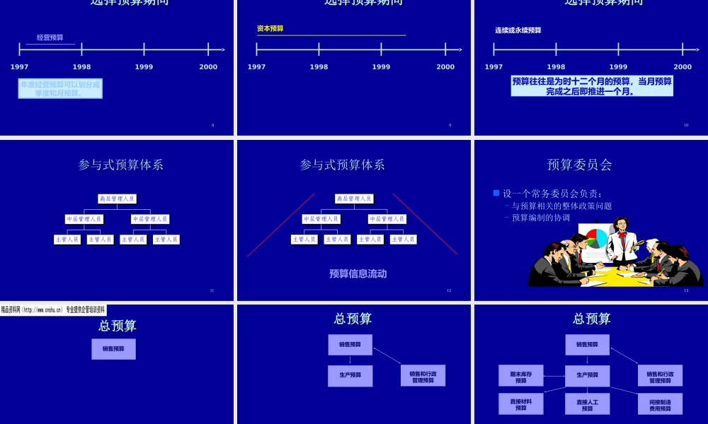 如何编制企业管理全面预算规划