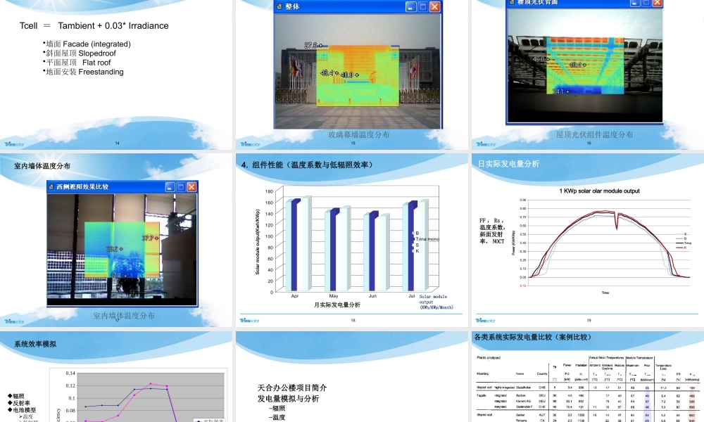 天合光能 光伏建筑一体化系统发电效能分析