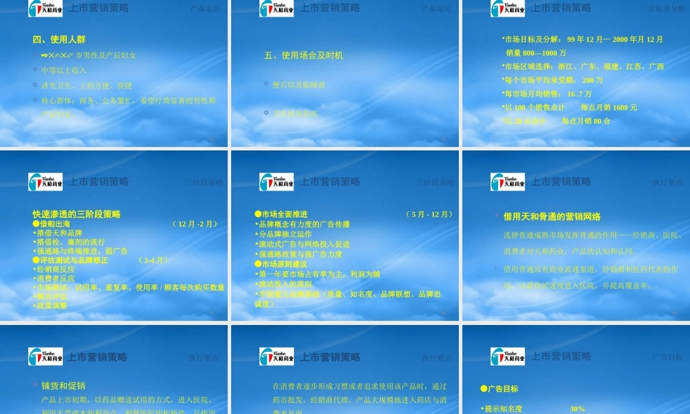 天和·消痔软膏上市企划