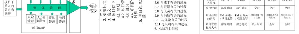 如何编制项目计划书