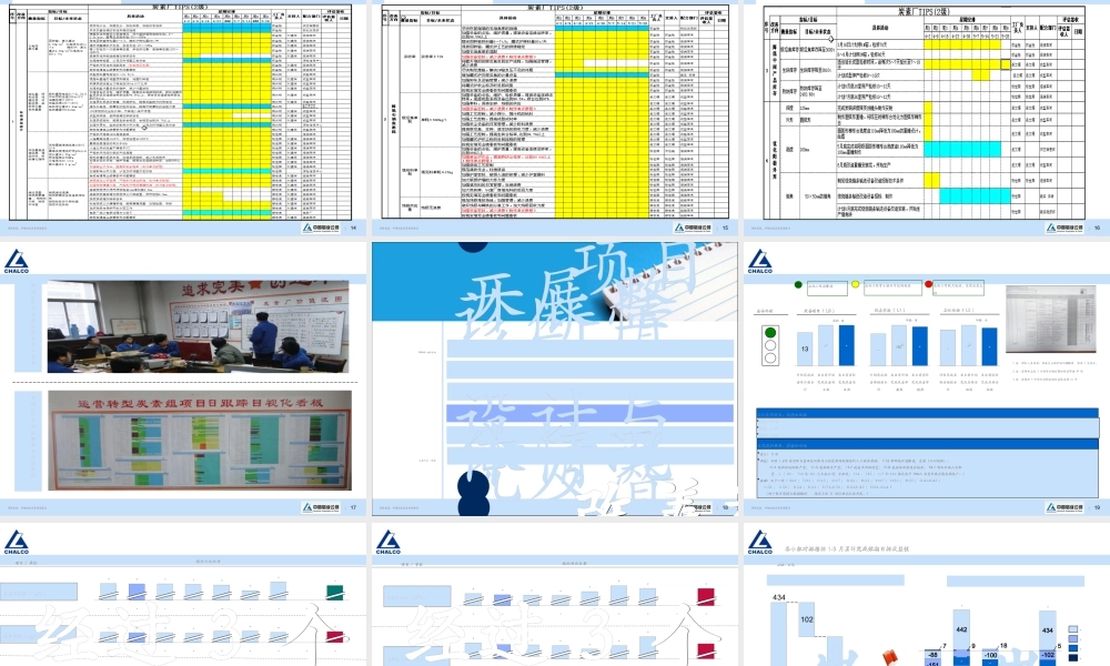 如何编制运营转型项目实践手册(ppt 47页)