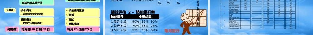 如何不断的提高自然工作组运作流程