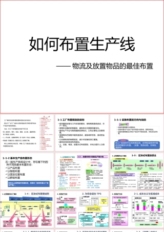 如何布置生产线_物流及放置物品的最佳布置（PPT33页)