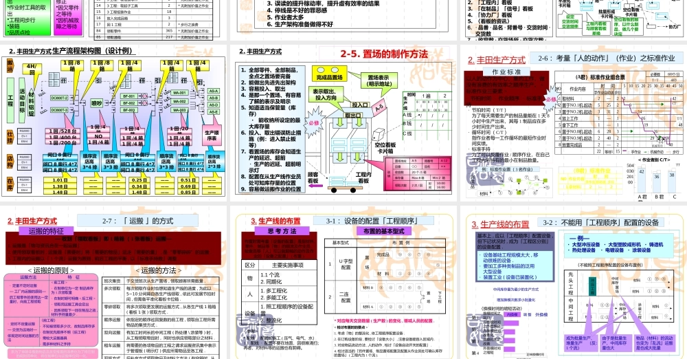 如何布置生产线_物流及放置物品的最佳布置1