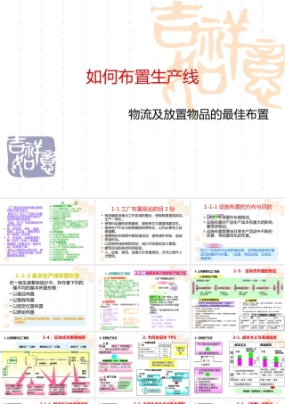 如何布置生产线_物流及放置物品的最佳布置1