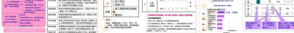 如何布置生产线物流及放置物品的最佳布置