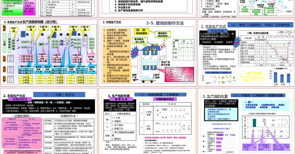 如何布置生产线之物流及放置物品的最佳布置