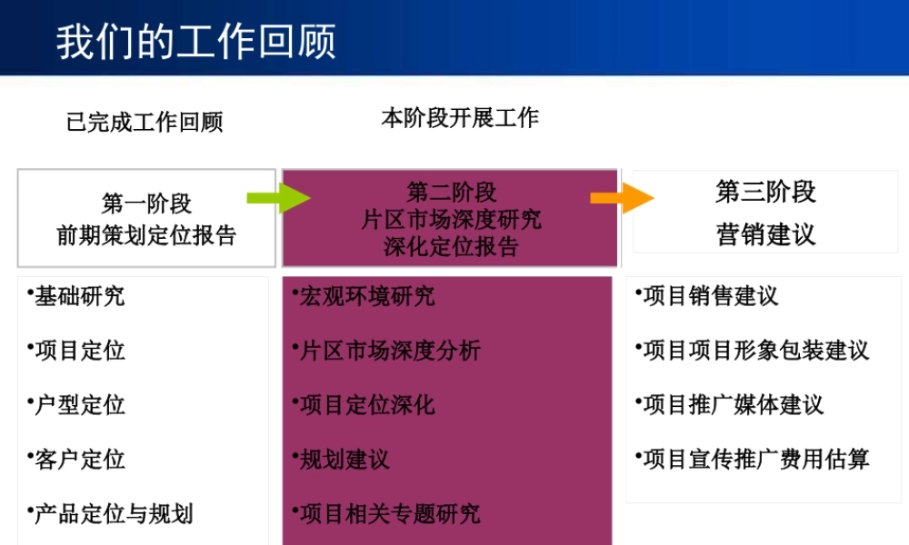 天健深圳宝安a004-0102地块项目定位策划报告