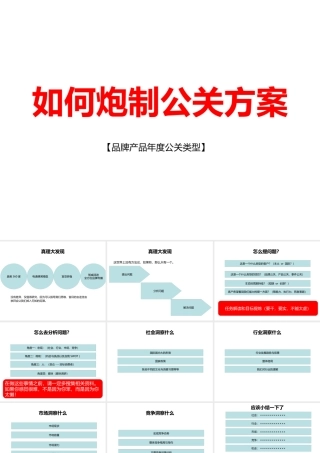 如何策划PR方案