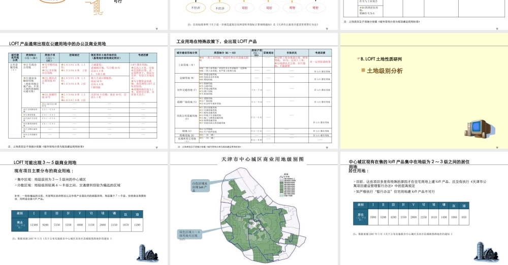 天津LOFT产品专项研究_102PPT