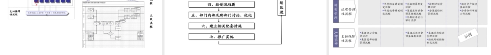 天津XXX流程培训(1)