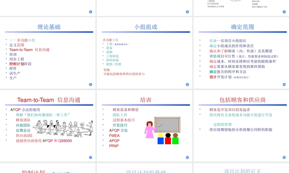如何策划先期产品质量