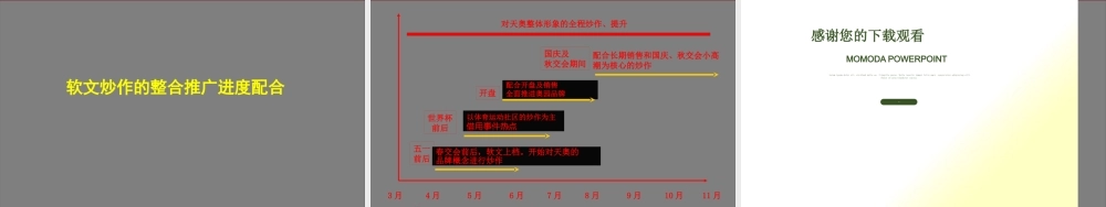 天津奥林匹克概念推广软性文章整体规划纲要