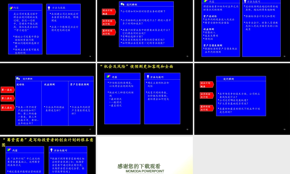 如何成功地编写商业计划