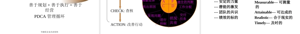 如何成功经营管理美容院(PPT 64页)