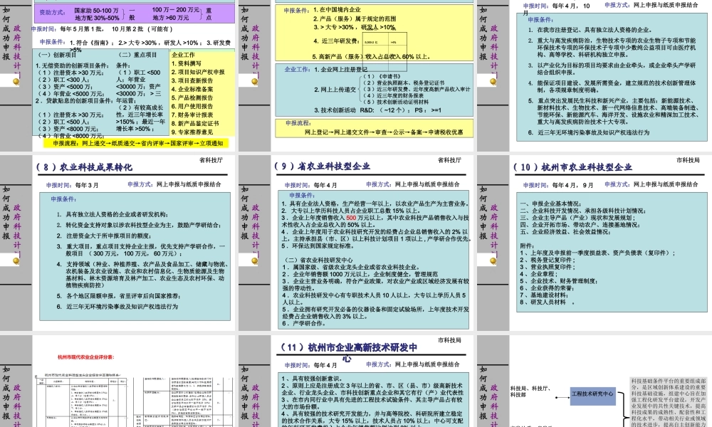 如何成功申报政府科技计划项目课程