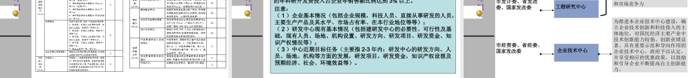 如何成功申报政府科技计划项目课程