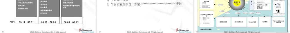 天津保税区物流公共信息平台_1028