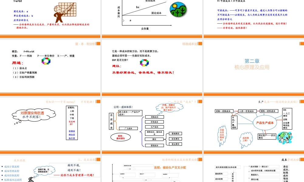 如何成功实现成本管理与控制