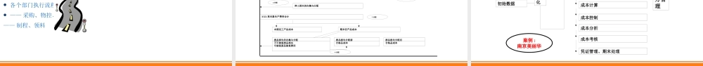 如何成功实现成本管理与控制