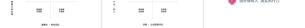 如何成为_个职业经理人（PPT32页)
