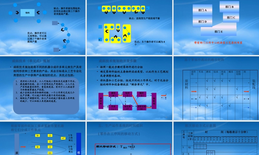 天津财经大学生产与运作管理课件