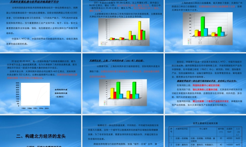 天津城市形象战略课件