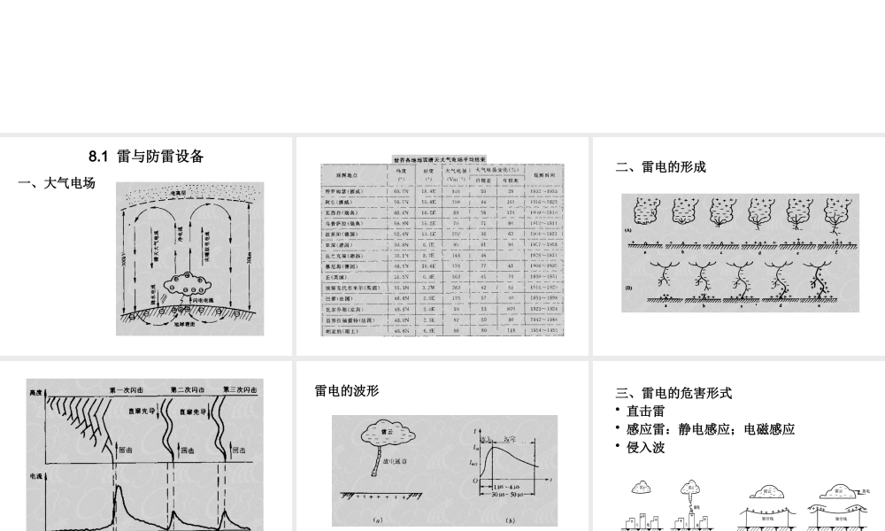 天津大学《工厂供电》第8章_防雷与接地