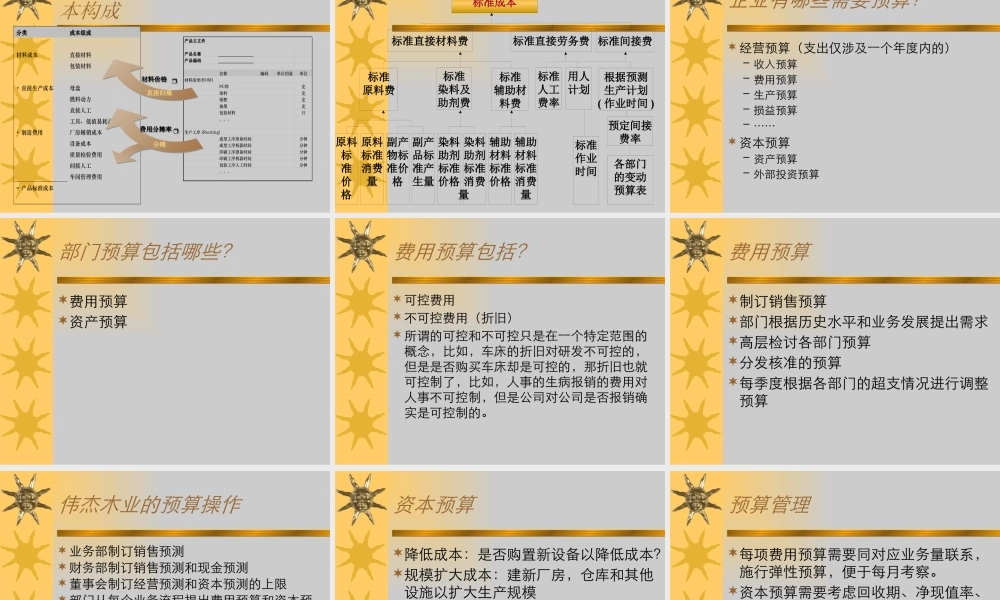 如何成为成本控制高手