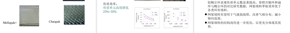 天津大学化学工程研究所天大天财填料塔新技术公司