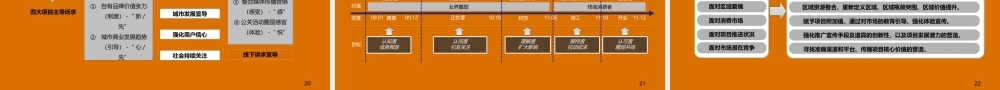 天津大悦城推广