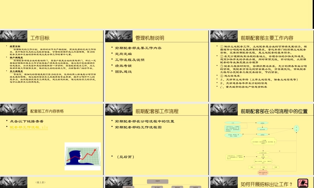 天津港通地产前期配套部工作流程-61PPT
