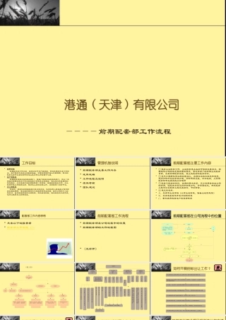 天津港通地产前期配套部工作流程-61PPT