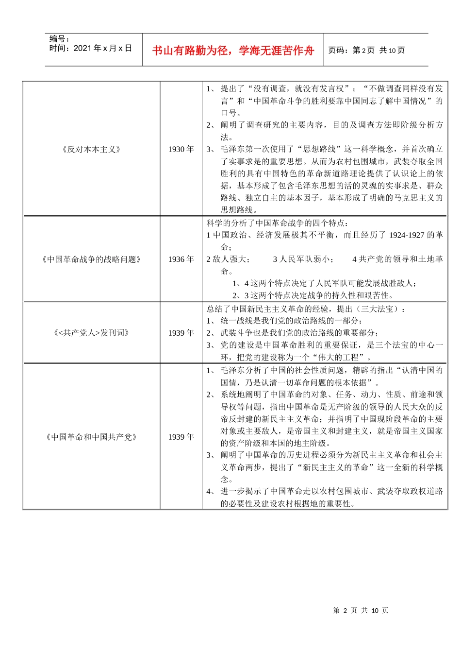 毛概必考文献+中央会议_第2页