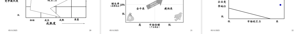 如何成为顶尖咨询顾问培训课件