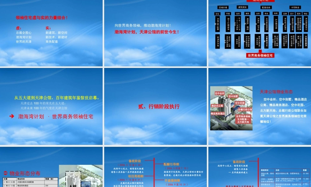 天津公馆商务公寓住宅行销执行策略_60PPT