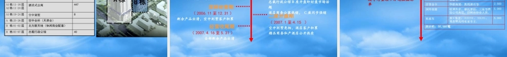 天津公馆商务公寓住宅行销执行策略_60PPT