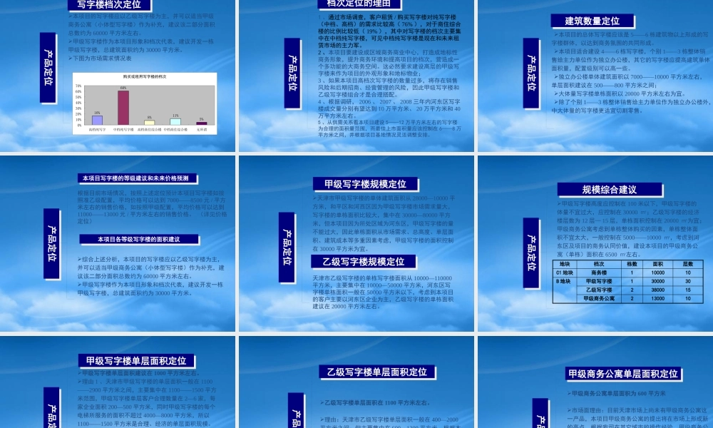 天津海河新天地商业项目写字楼定位报告
