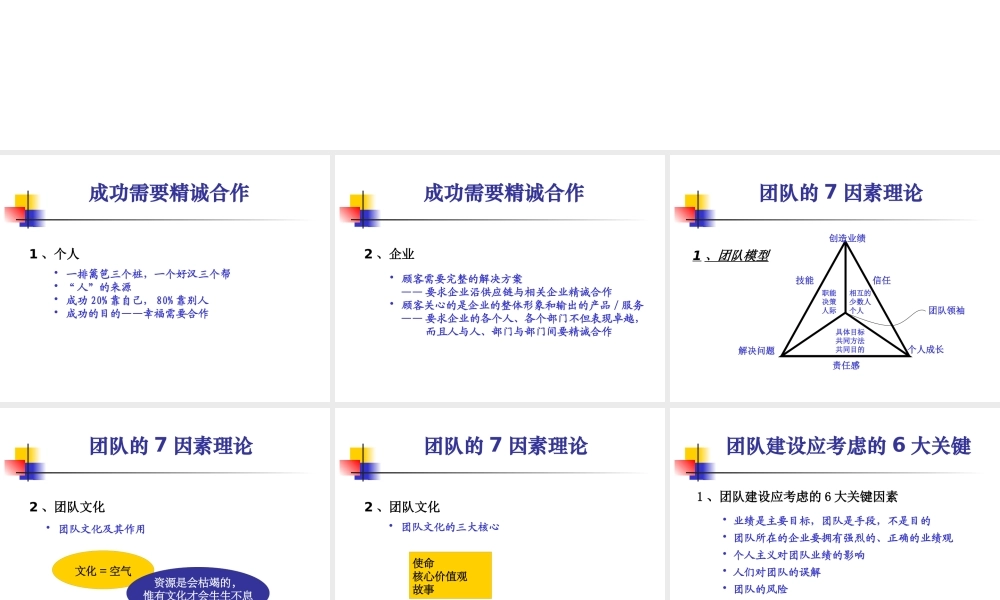 如何成为绩优团队（PPT页)