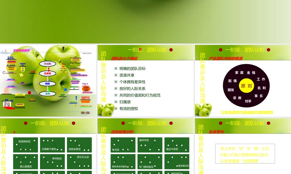 如何成为绩优团队
