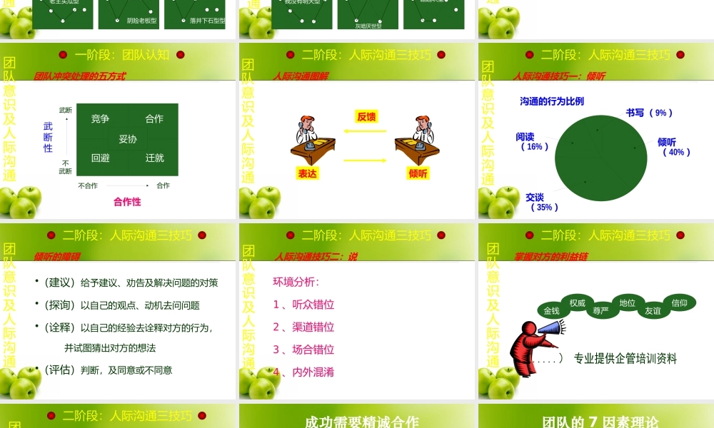 如何成为绩优团队