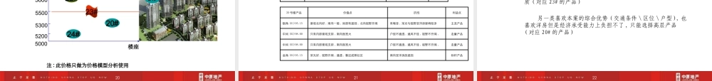 天津津房地产品鉴筑营销策略管理报告
