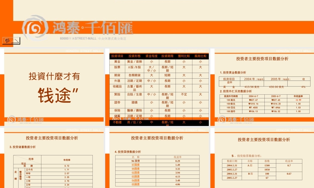 天津开发区三大街千百汇策划案